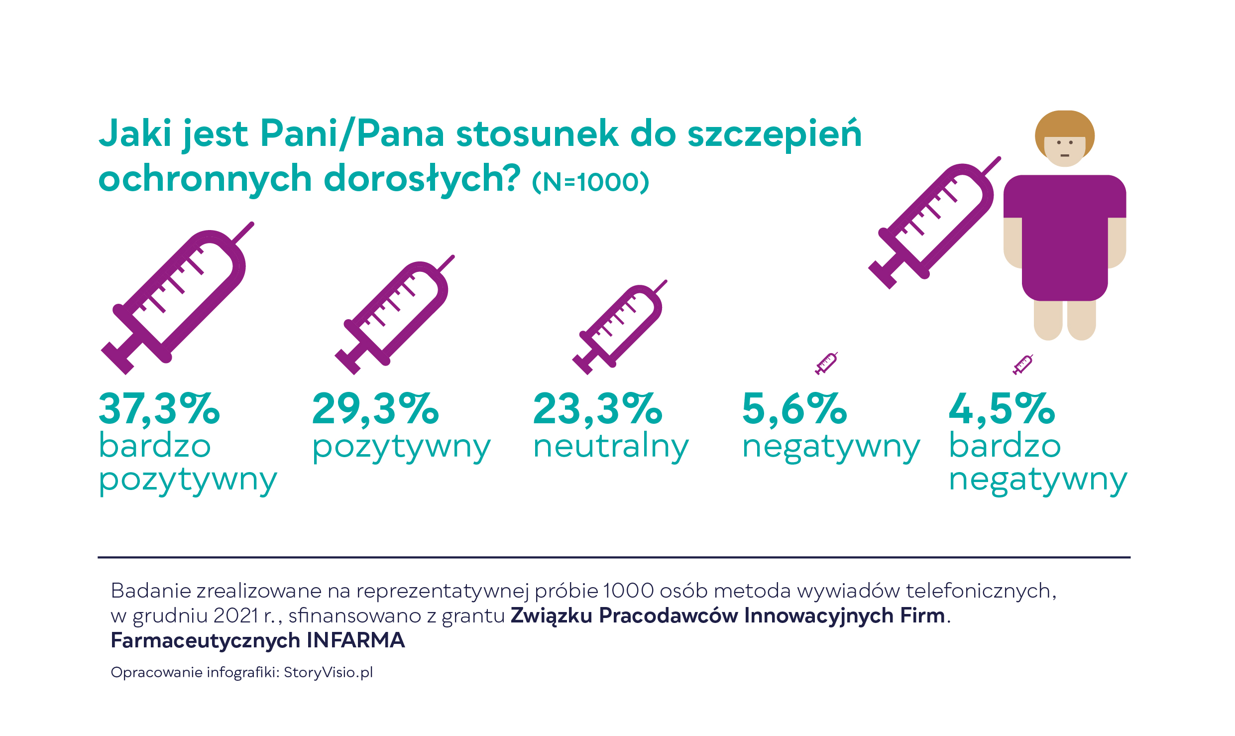 ZrÓb To Badaj Nie Gadaj Infarma Związek Pracodawców Innowacyjnych Firm Farmaceutycznych 2773